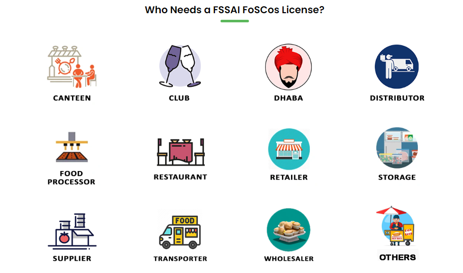 List of businesses who need fssai license